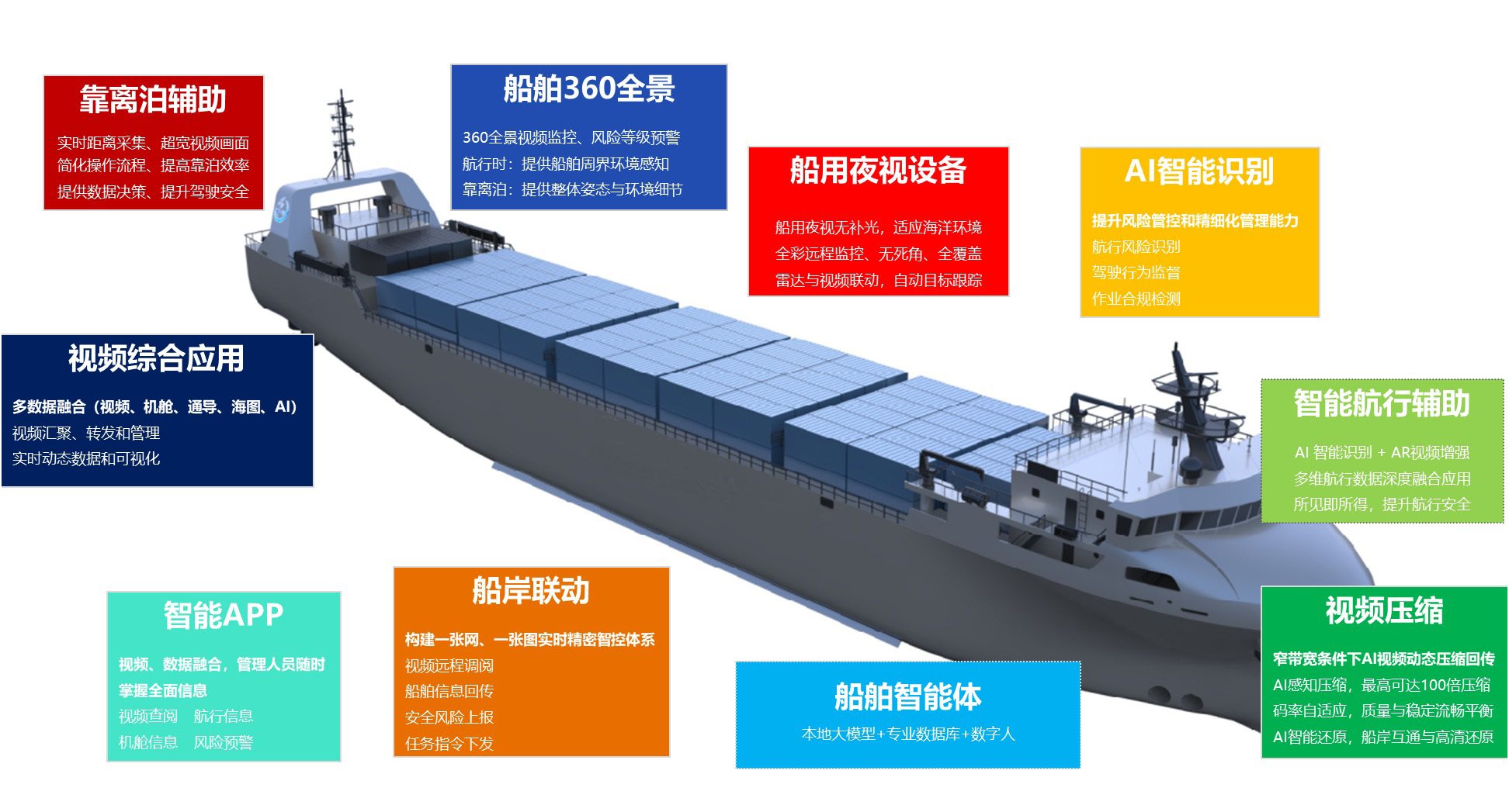 Smart Ship