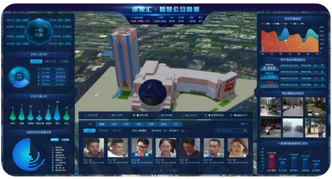 Smart Community