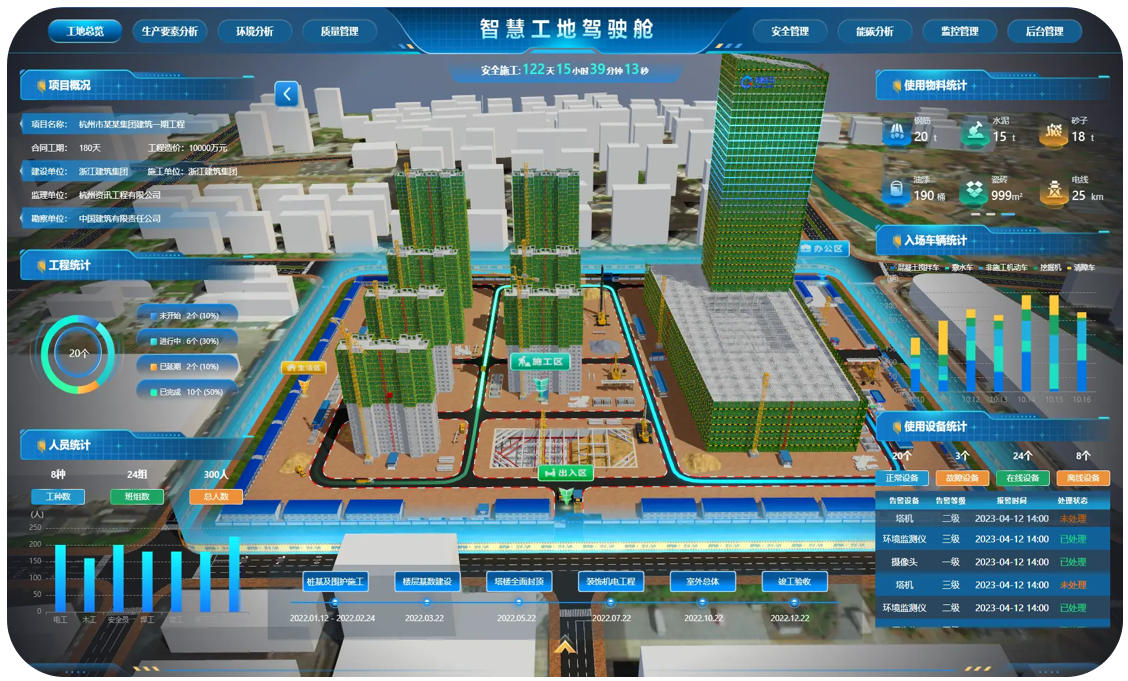 Smart Construction Site