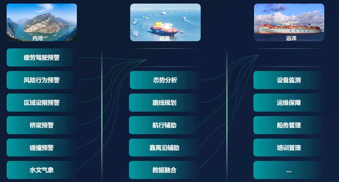 Ship Applications